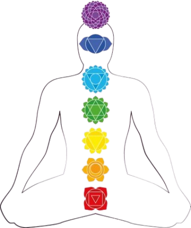Os 7 Chakras